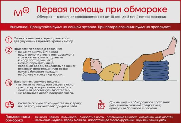 БЕСЕДА «ОКАЗАНИЕ ПЕРВОЙ ПОМОЩИ ПРИ ОБМОРОКЕ»